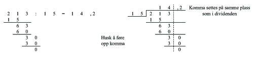 Figur 2: Divisjonstrapp med desimaler.